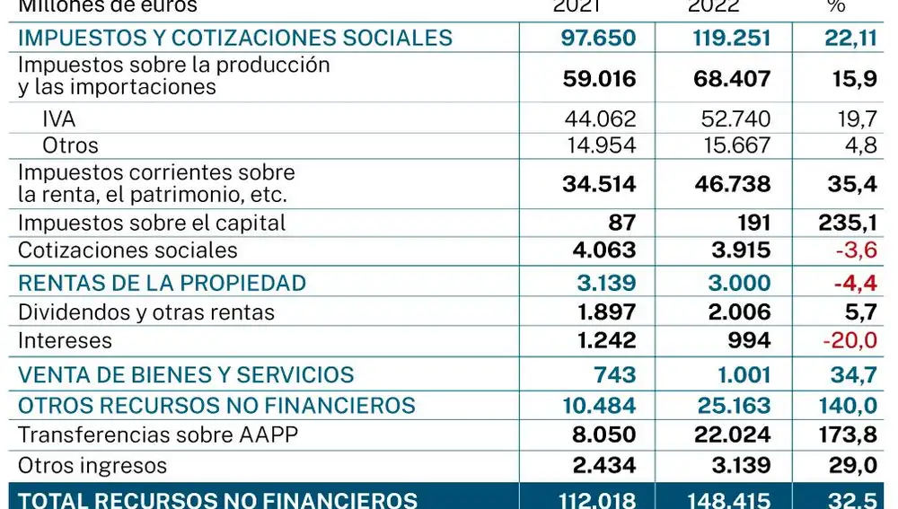 Recursos no financieros