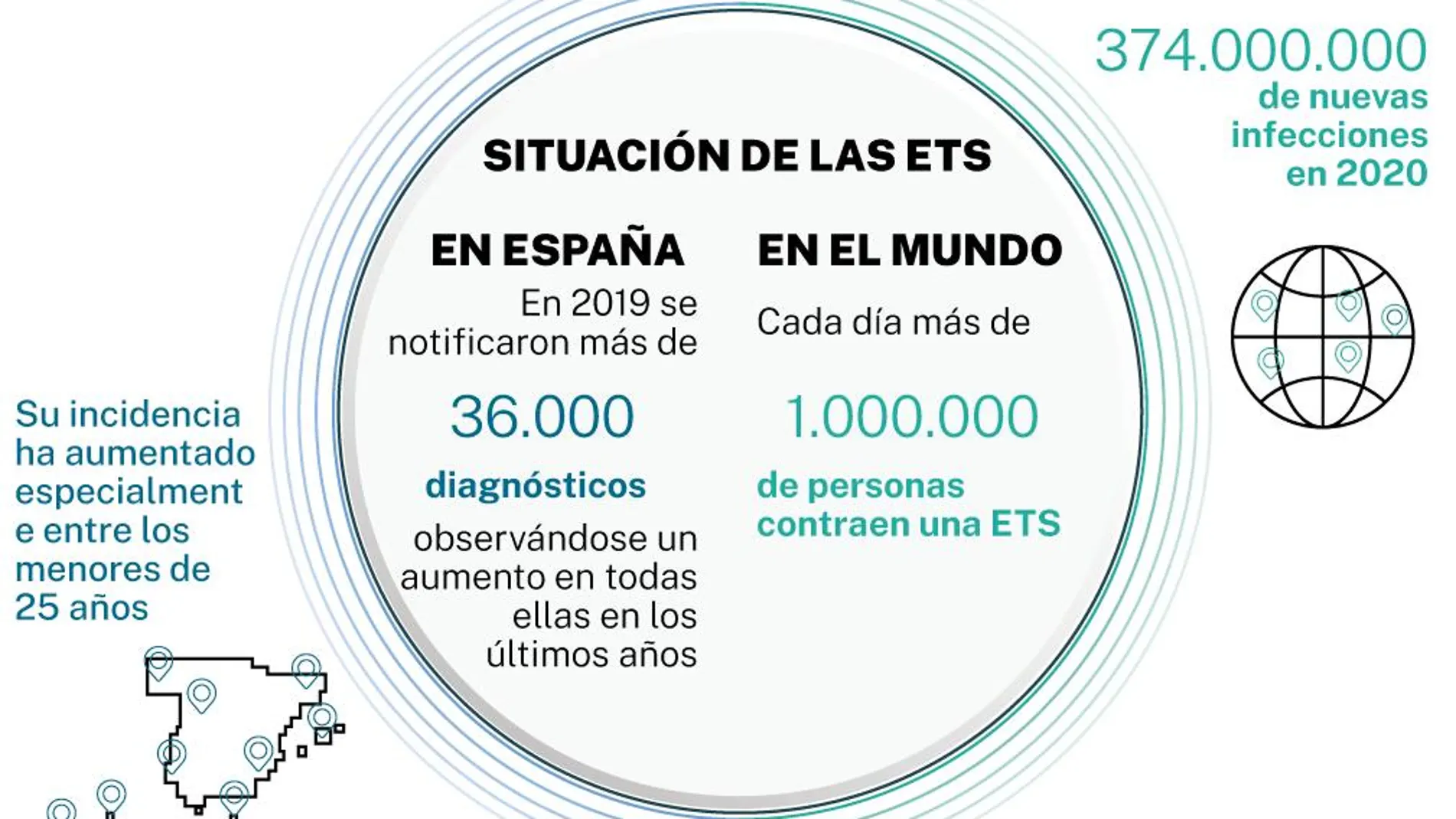 Infografía
