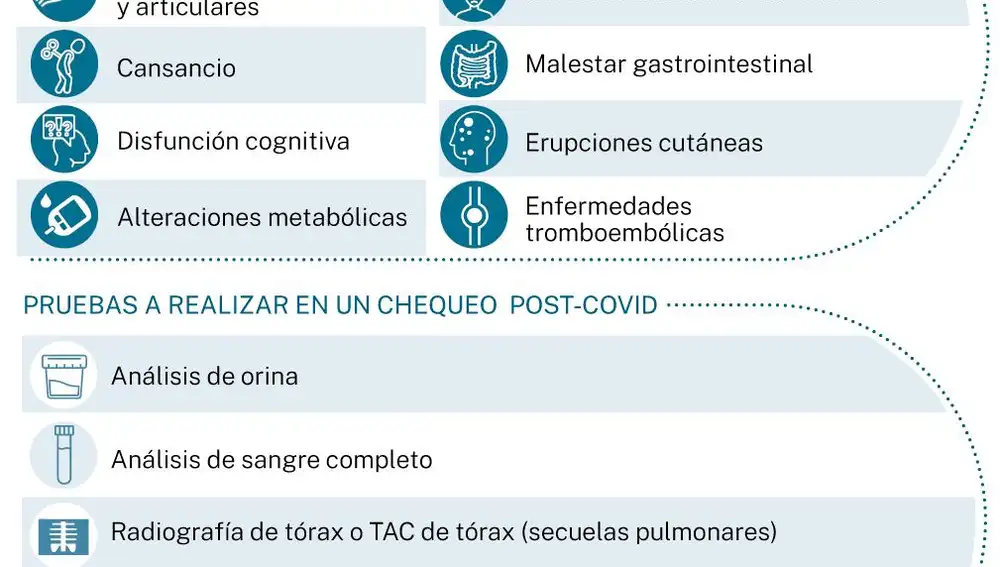 Depresión y covid persistente