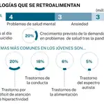 Una mala salud mental se convierte en el caldo de cultivo perfecto para aumentar las probabilidades de sufrir covid persistente