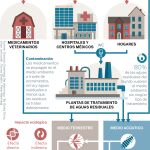 El ciclo de los fármacos