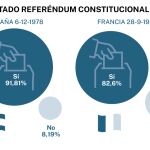 Monarquía en España