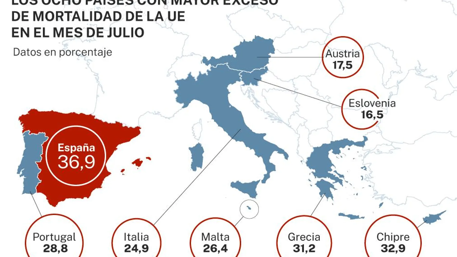 Exceso de mortalidad en Eurppa en julio de 2022