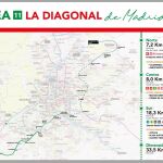 La Diagonal de las comunicaciones de Madrid