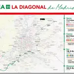 La Diagonal de las comunicaciones de Madrid