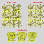 Nudo español y otros