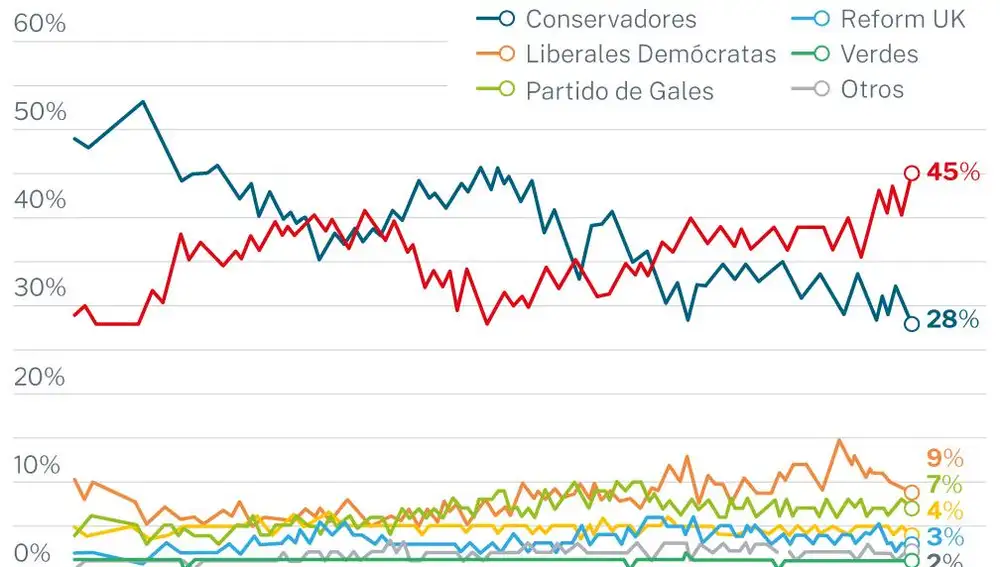 Carrera al número 10
