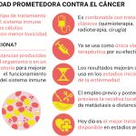 Terapia contra el cáncer