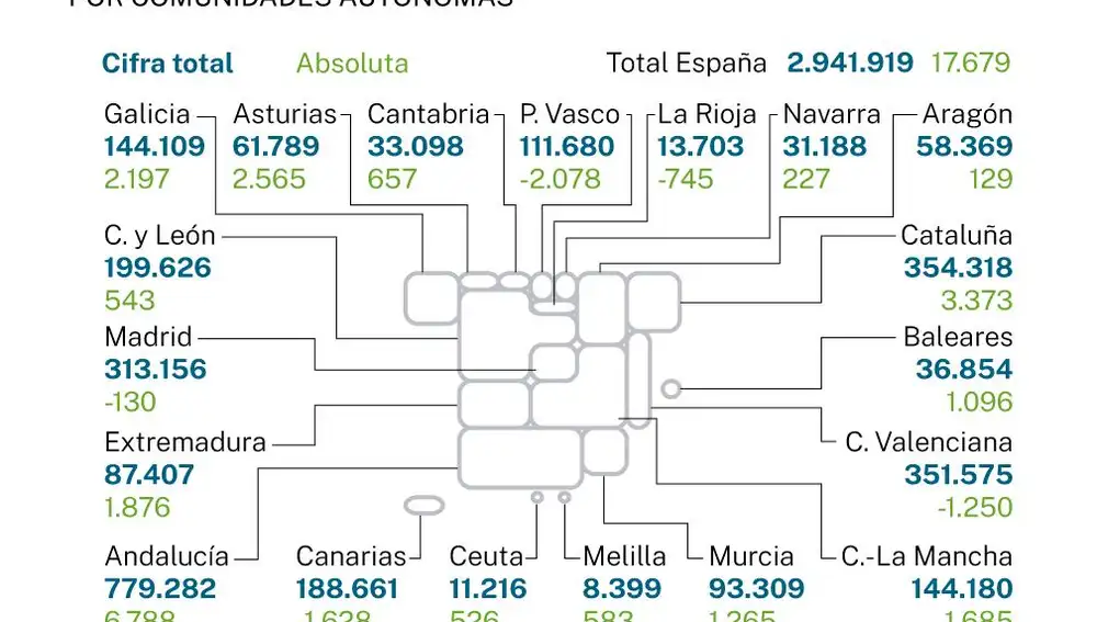 Paro registrado