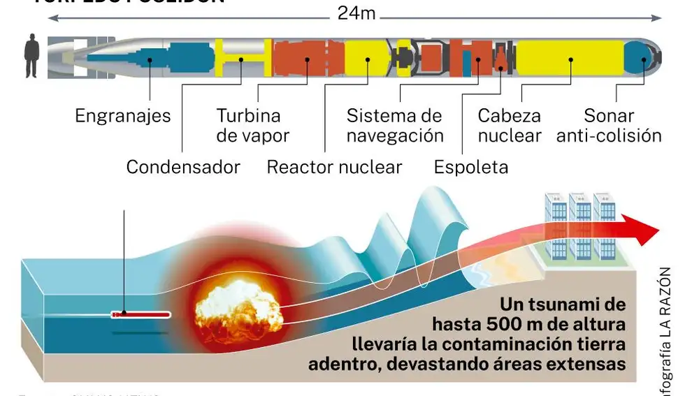 Torpedo Poseidón