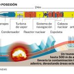 Torpedo Poseidón