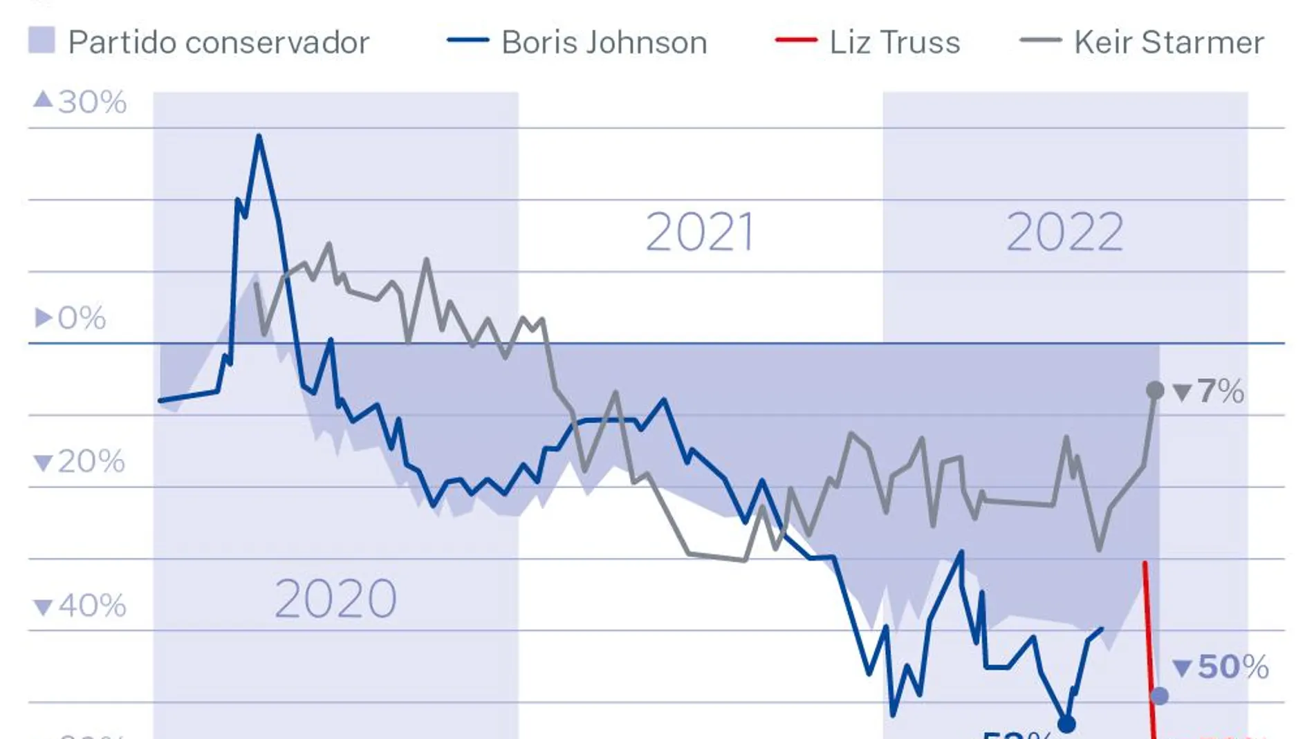 La líder más impopular