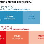 Destrucción mutua asegurada
