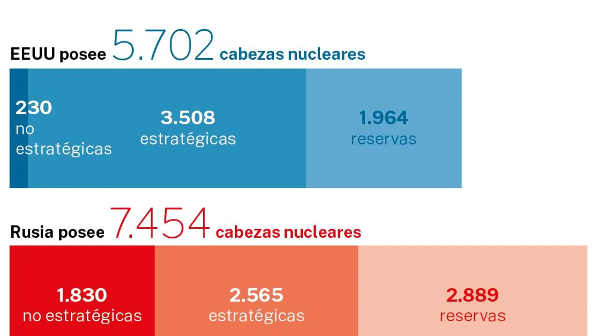 Destrucción mutua asegurada