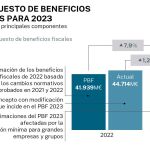 Presupuesto de beneficios fiscales