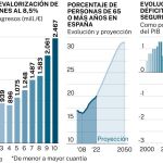 PGE 2023: Pensiones