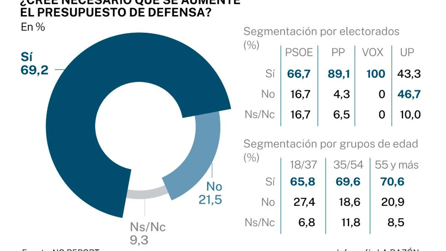 Encuesta NC REPORT: Hispanidad