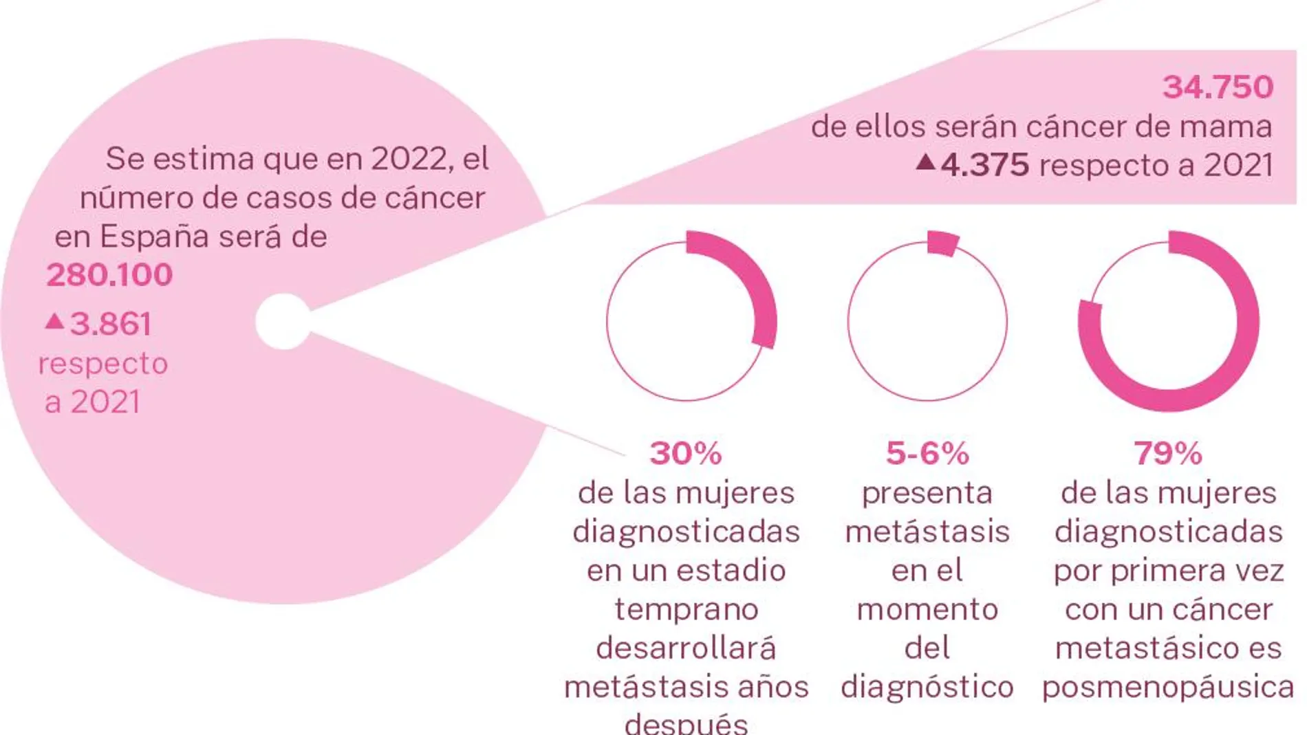 Radiografía del cáncer de mama