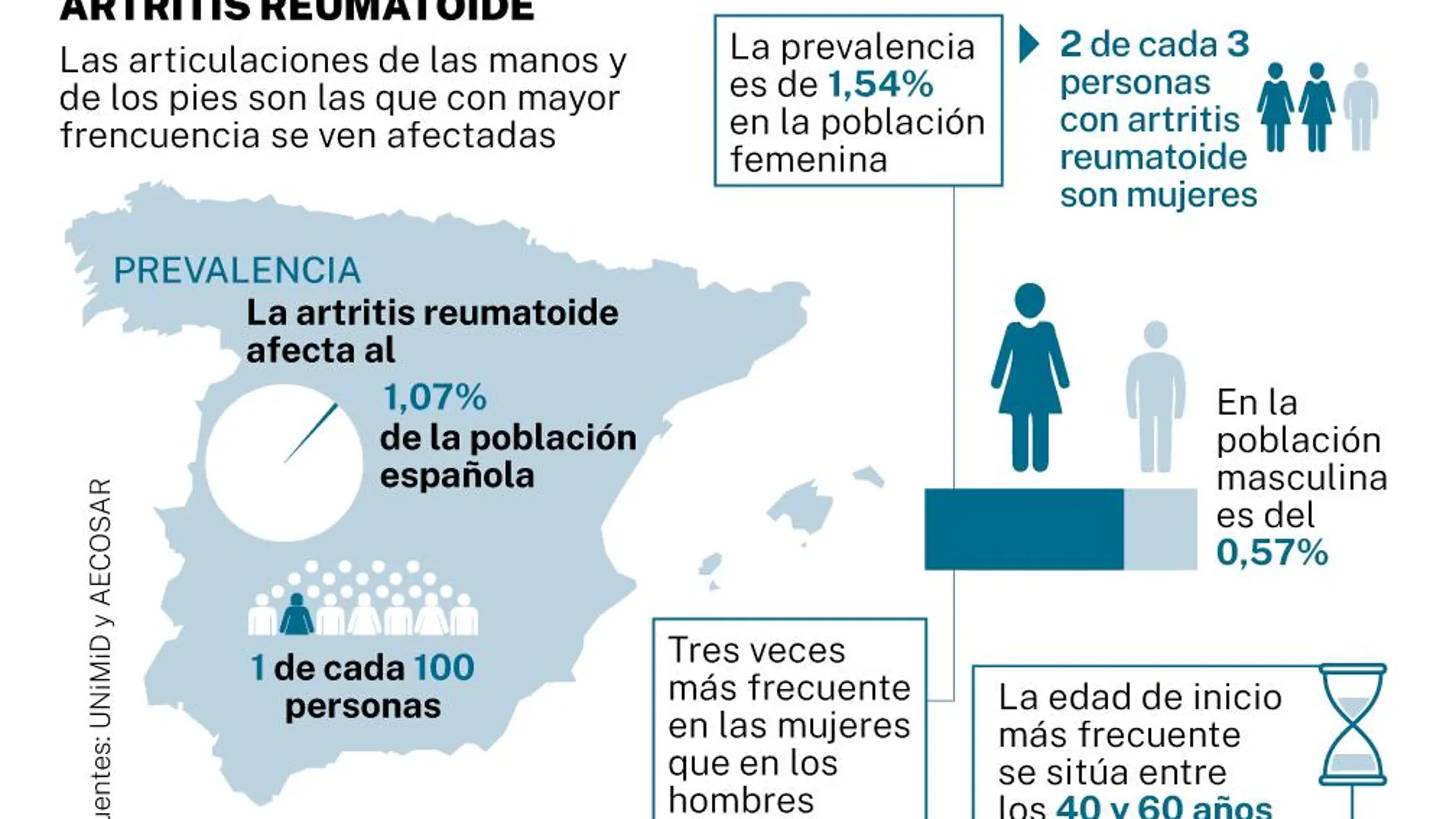 Artritis reumatoide