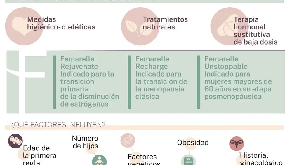 Menopausia