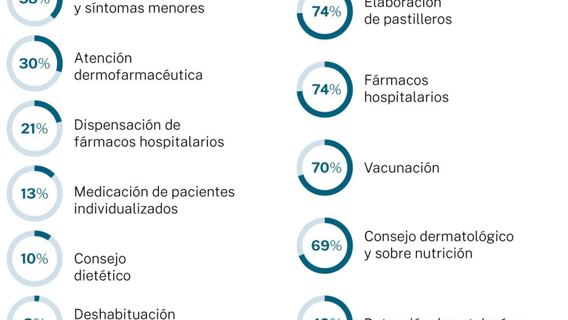 Infografía