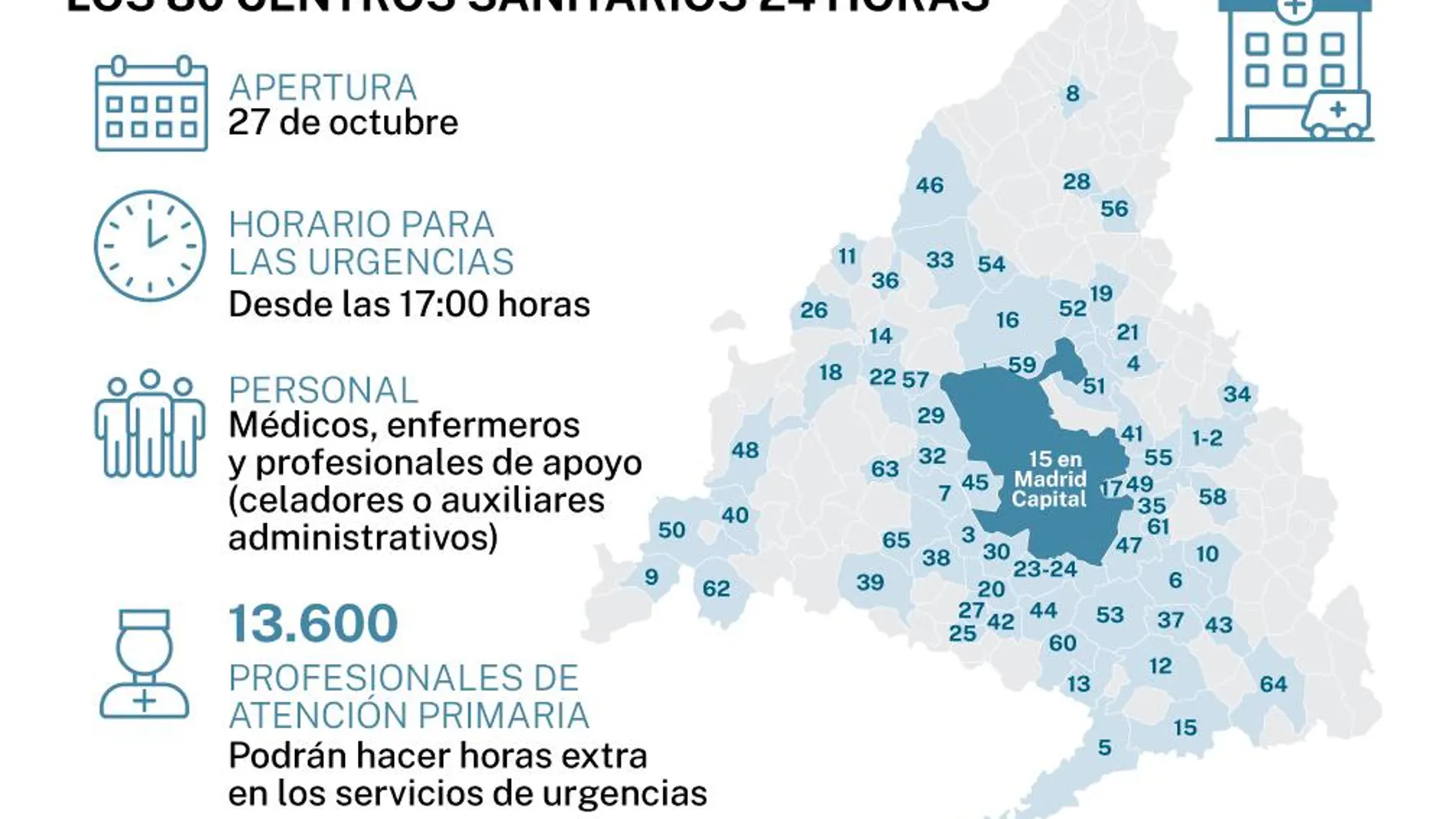 Los 80 Centros Sanitarios 24 h