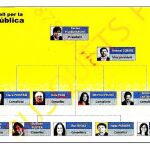 Estructura del Consell per la República