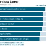 ¿Qué define el éxito?