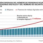 Profesiones digitales y brecha entre oferta y demanda