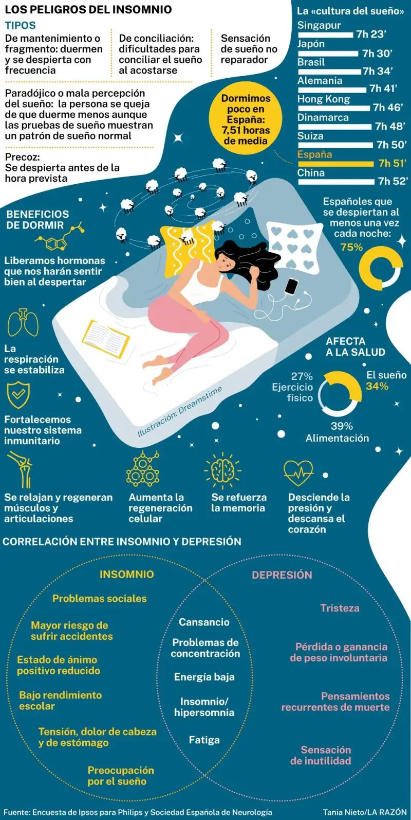 Insomnio