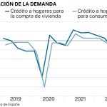 Préstamos bancarios