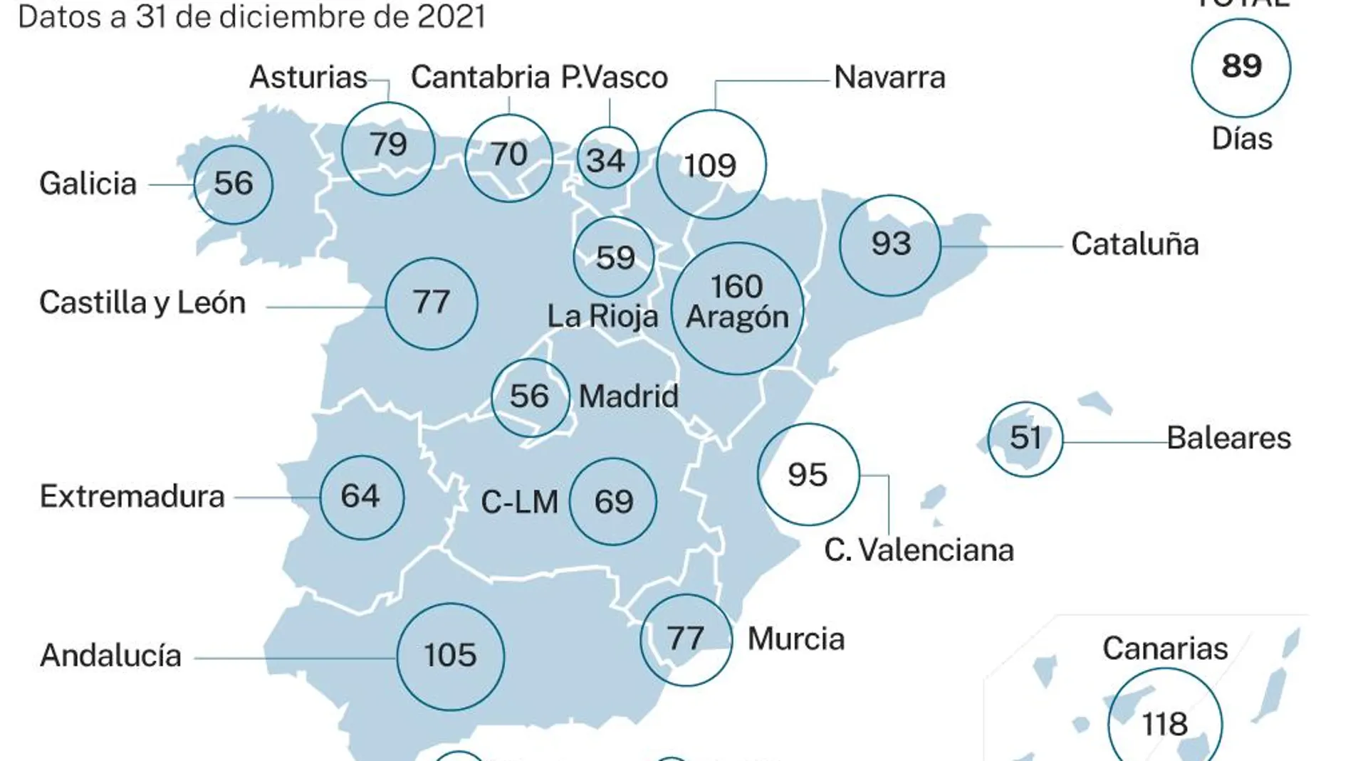 Tiempo medio de espera consultas
