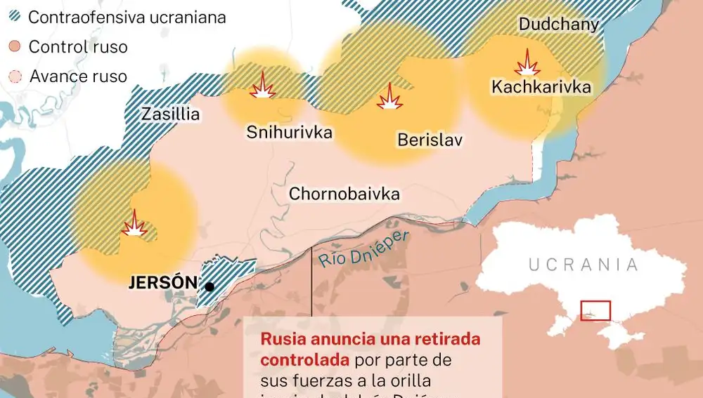 Guerra de Ucrania