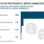 Pagar más para contaminar menos