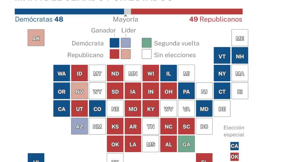 Elecciones en EE UU