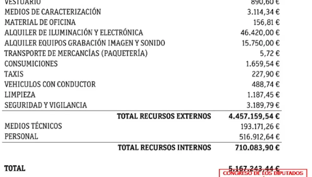 Cuadro proporcionado por RTVE