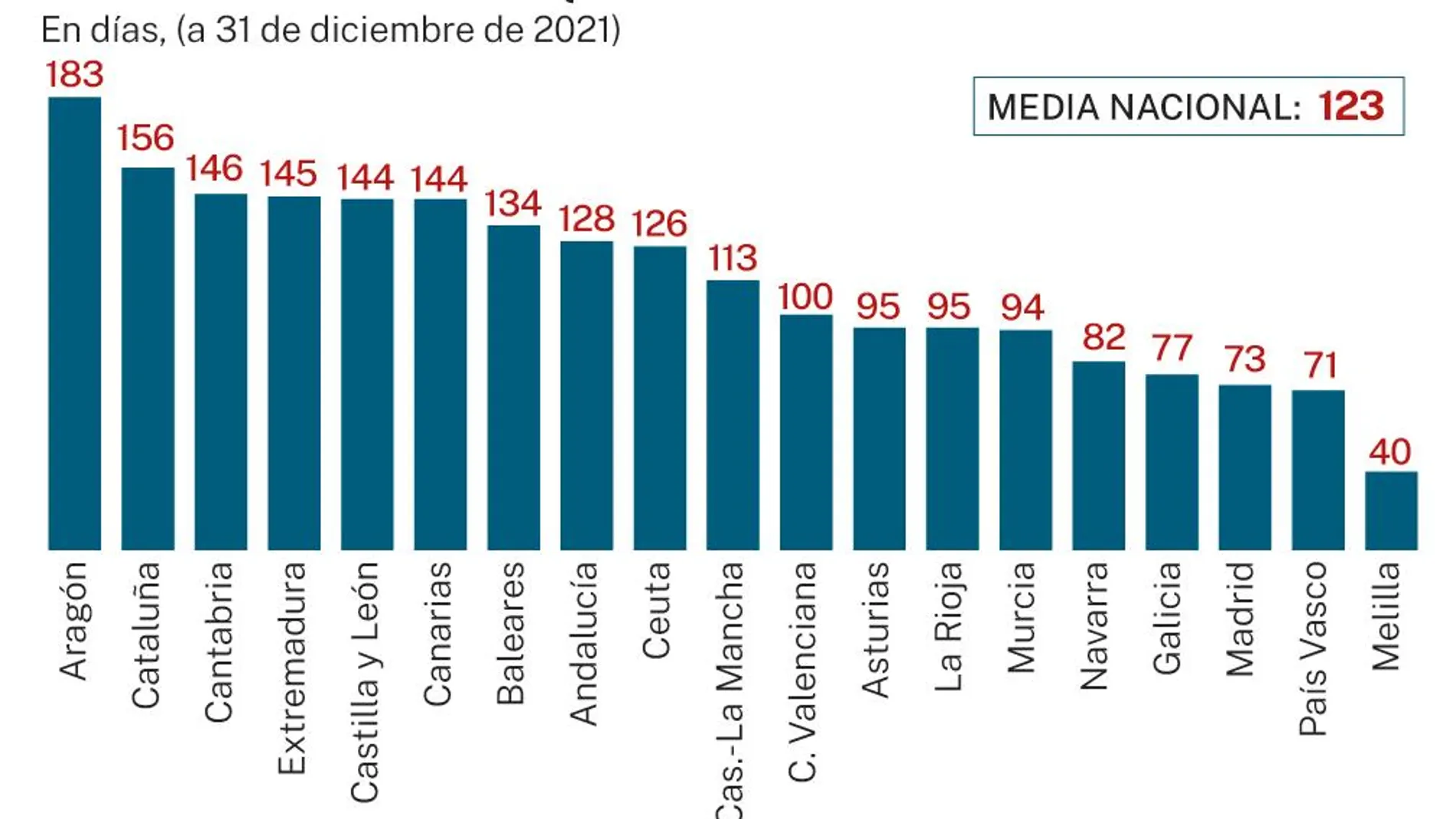 Tiempo medio de espera quirúrgica