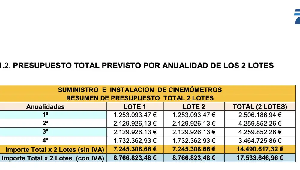 Detalle licitación DGT radares