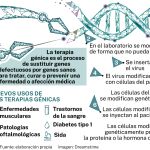 Terapia génica