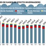 Las emisiones han disminuido un 29,6% desde 2008