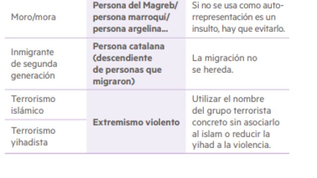 Rrproducción de la Guía editada por el Ayuntamiento de Barcelona