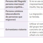 Rrproducción de la Guía editada por el Ayuntamiento de Barcelona