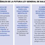 Puntos débiles de la futura ley de salud mental