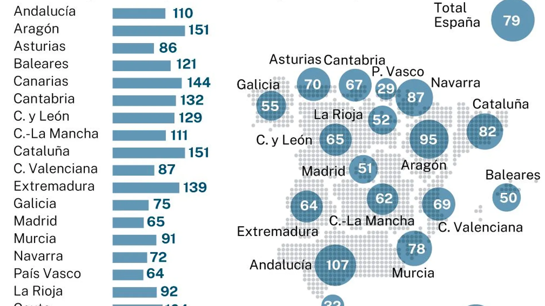Listas de espera