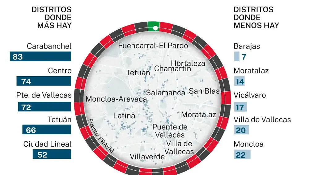 Casas de apuestas