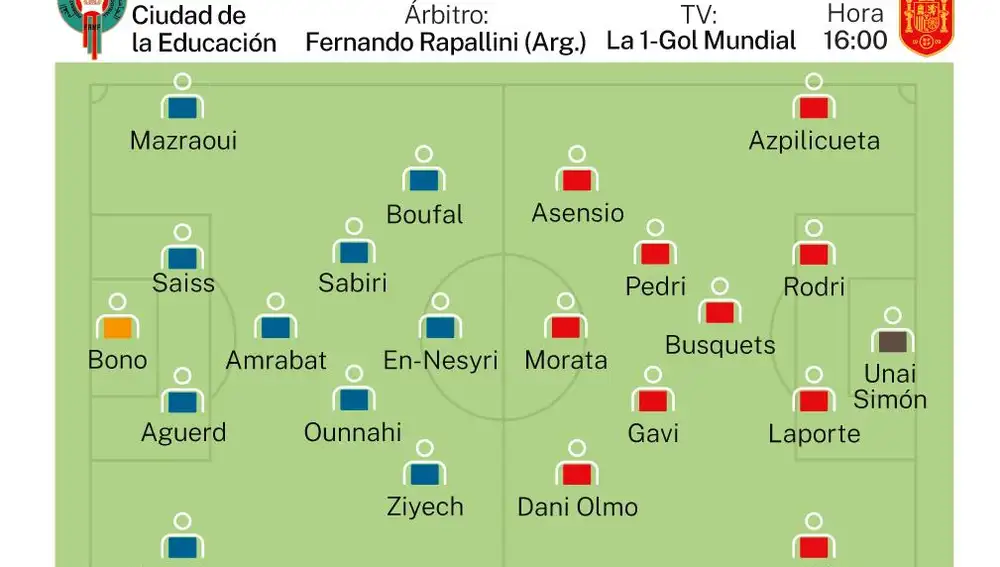 Los onces del Marruecos-España