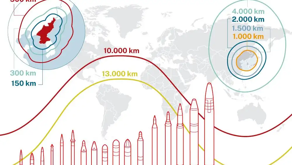 Alcance de los misiles de Corea del Norte