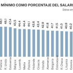 Pymes