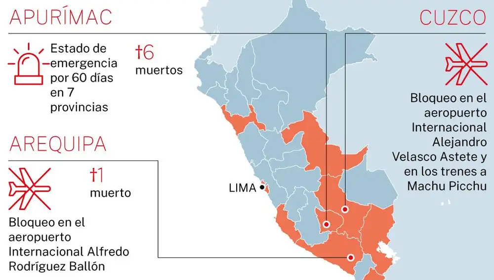 Protestas en Perú