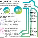 Infidelidad